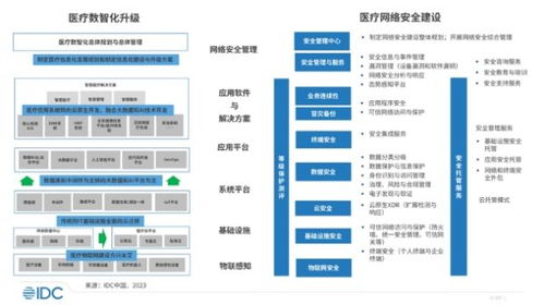 美創(chuàng)科技入選IDC中國醫(yī)療行業(yè)網(wǎng)絡(luò)安全市場報(bào)告，彰顯數(shù)據(jù)安全領(lǐng)域領(lǐng)先地位