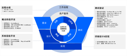 經(jīng)緯恒潤 以網(wǎng)絡(luò)安全解決方案，為智能網(wǎng)聯(lián)汽車安行之路保駕護(hù)航